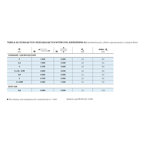 Nit zrywalny  standard z łbem płaskim Stinox, 3x8 - 1000 szt. Gesipa kod: 1455298 - 2